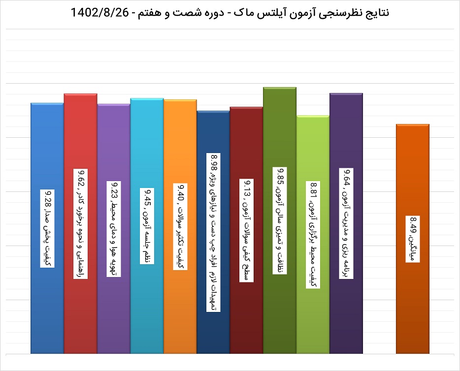 مؤسسات آنلاین و حضوری زبان نصیر